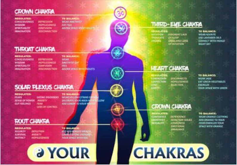 Chakra Balancing Guided Meditation | Etsy