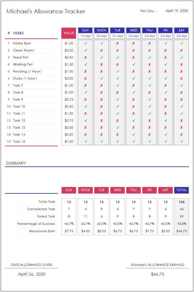 Kids Allowance Tracker Excel Template Etsy