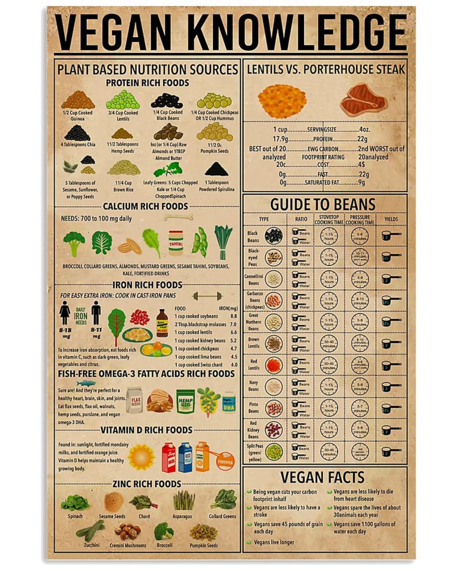 Vegan Knowledge Print Poster Wall Art Home Decor Etsy 3563